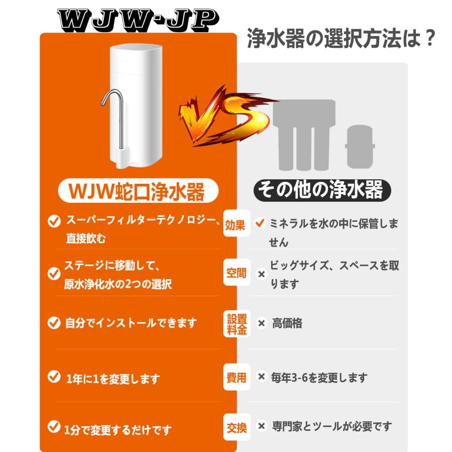 逆浸透膜浄水器 置き型浄水器 キッチンの蛇口と一体化 蛇口直結 逆浸透膜浄水器 置き型浄水器 キッチンの蛇口と一体化 蛇口直結