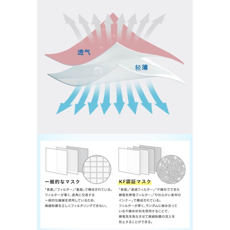 不織布カラーマスク KF94マスク 立体マスク 3dマスク 綿100% 3枚 抗菌 抗ウイルス 95% 洗えるマスク 消臭UVカット 日焼け止め ストッパー付き 3層構造 無地｜yurijiwei2021｜12