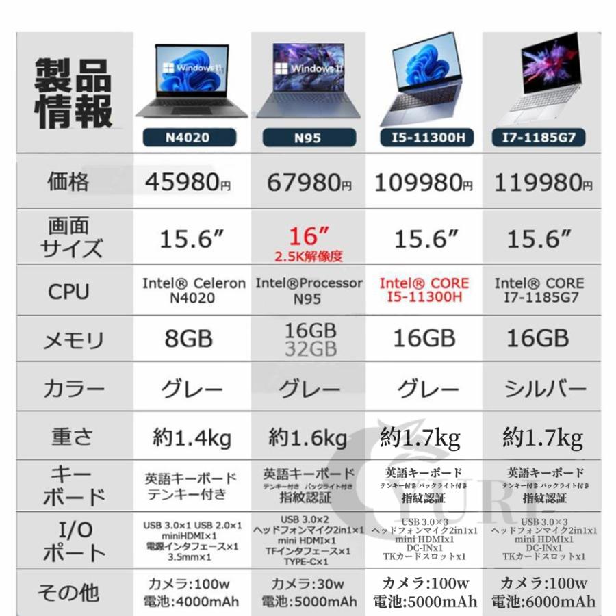 ノートパソコン 新品 安い windows11 CPU corei7 第12世代 SSD 2TB メモリ32GB N5095 カメラ office付き 15.6インチ 軽い 2024 おすすめ メモリ16GB カメラ｜yuriwww-shop｜21