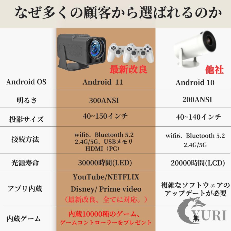プロジェクター 小型 16000LM 4K対応1080P 天井投影ズーム 家庭用 楽天市場】【楽天ランキング1位！】【360°回転】プロジェクター