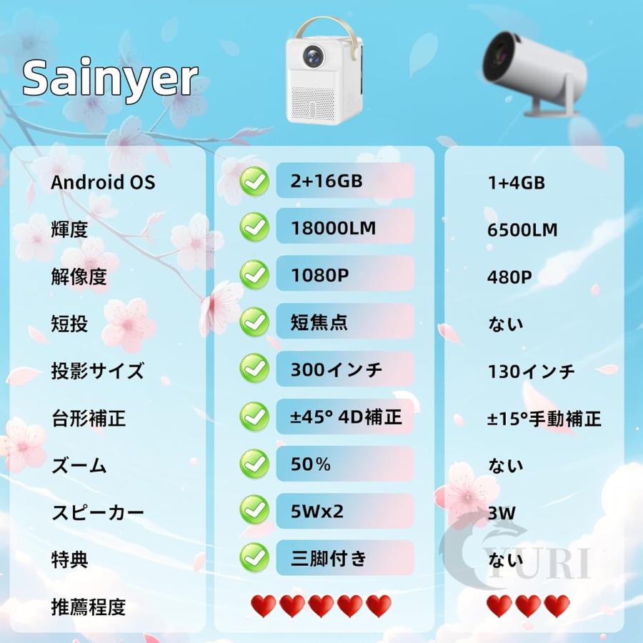 プロジェクター 本体 家庭用 4K対応 android tv搭載 18000LM プロジェクター 本体 家庭用 4K対応 android tv搭載 18000LM