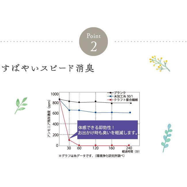 失禁パンツ 女性 レディース 3L 150cc 150ml 中失禁 大容量 尿モレ もれ 漏れ 産後 介護 吸水パンツ 下着 ショーツ 腰ゴム｜yuruneru｜10