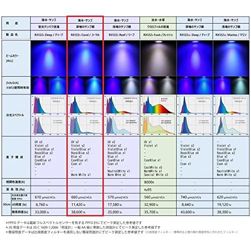 ボルクスジャパン グラッシーレディオ RX122s コーラル 銀 ボルクスジャパン グラッシーレディオ RX122s コーラル