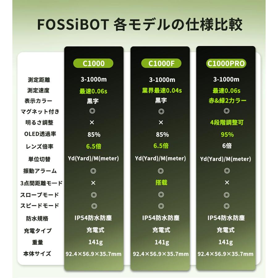 FOSSiBOT ゴルフ距離計 C1000F レーザー ミニ 超小型 3点間測定