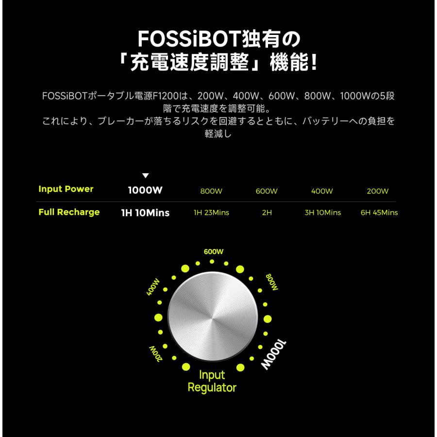 ポータブル電源 1024Wh 大容量 FOSSiBOT 家庭用 蓄電池 バッテリー