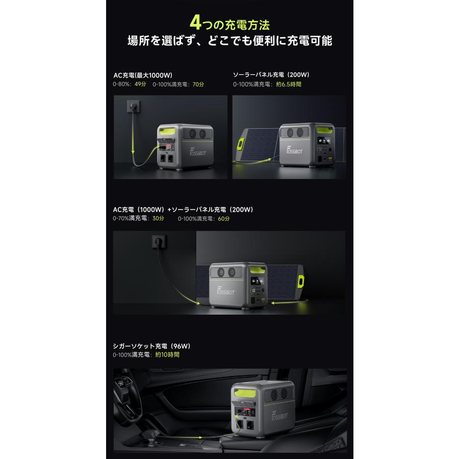 ポータブル電源 1024Wh 大容量 FOSSiBOT 家庭用 蓄電池 バッテリー