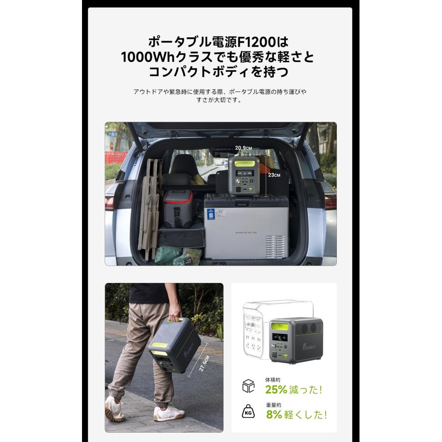 ポータブル電源 ソーラーパネル セット 大容量 FOSSiBOT F1200 1024Wh