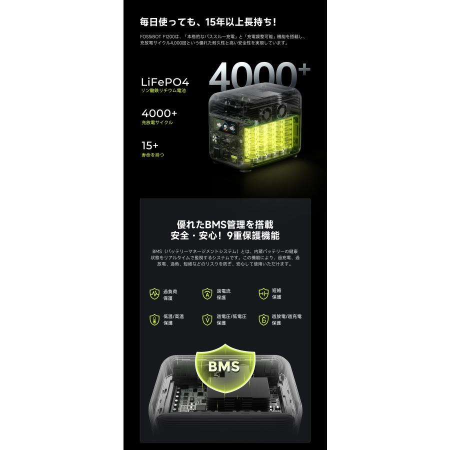 ポータブル電源 ソーラーパネル セット 大容量 FOSSiBOT F1200 1024Wh