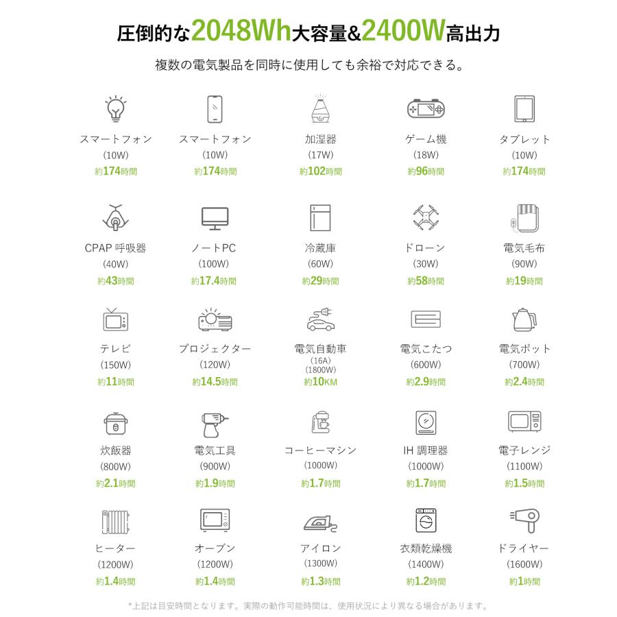 ポータブル電源 大容量 FOSSiBOT F2400 2048Wh ソーラーパネル200W