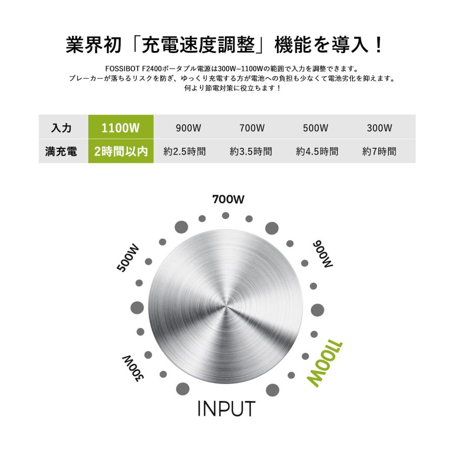 ポータブル電源 大容量 FOSSiBOT F2400 2048Wh ソーラーパネル200W