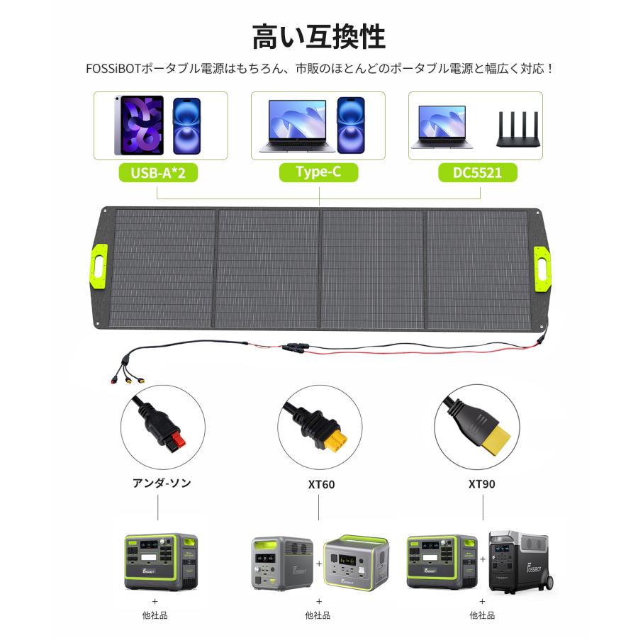 ソーラーパネル 200W 23.4%高転換率 スマホに充電可能 Type-C/USB/MC4