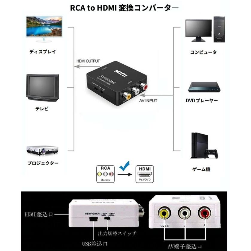 RCA to HDMI 変換コンバーター 《ブラック》 コンバータ コンポジット (AV / RCA3 / CVBS) .｜yusyo-shopping｜03