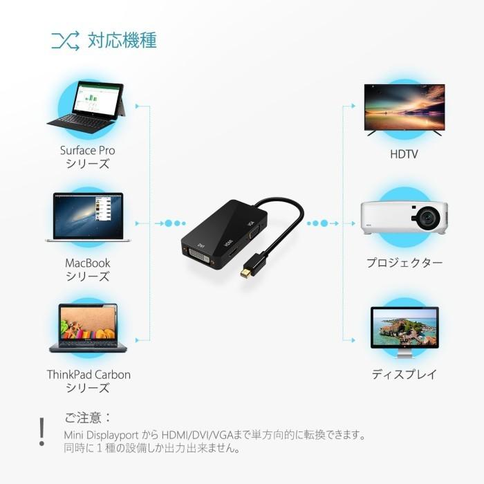 Mini Displayport to DVI/VGA/HDMI 変換アダプター ホワイト .｜yusyo-shopping｜02