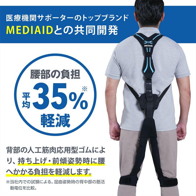 【新品・未使用 残り1点！】アシストスーツ ソフトパワー 在庫品、即納可】マッスルスーツSoft-Power 腰の負担軽減率35