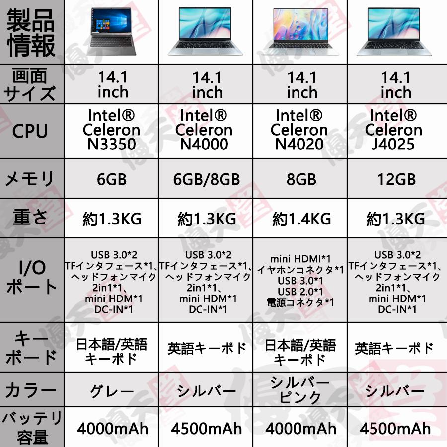 インテル ノートパソコン 新品 安い windows11 office 搭載 インテル ノートパソコン 新品 安い windows11 office 搭載