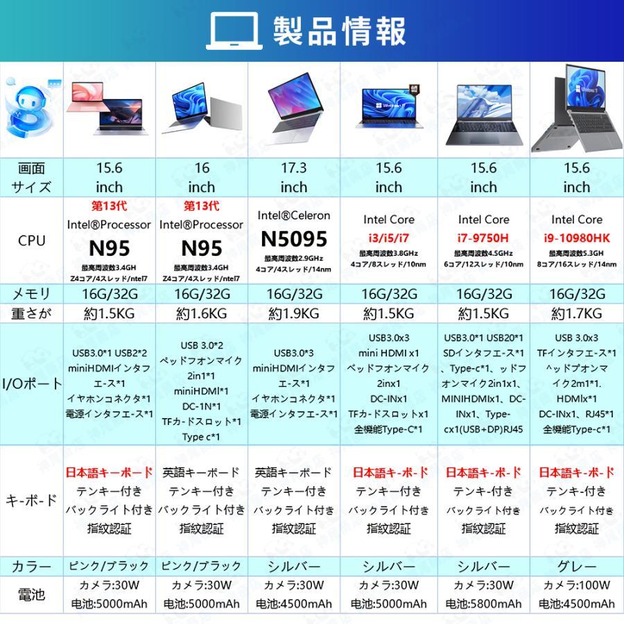 インテル ノートパソコン 新品 安い windows11 office 搭載