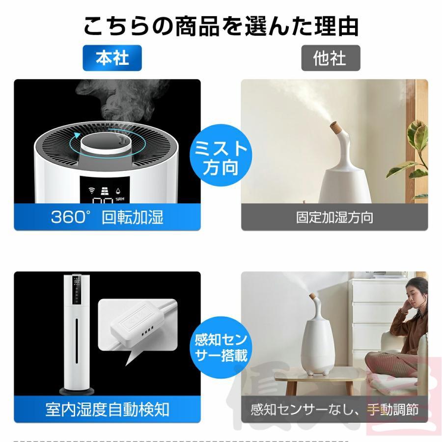 加湿器 空気清浄機 40畳 超音波式 ウイルス除去 吹出し口360 加湿器 空気清浄機 40畳 超音波式 ウイルス除去 吹出し口360