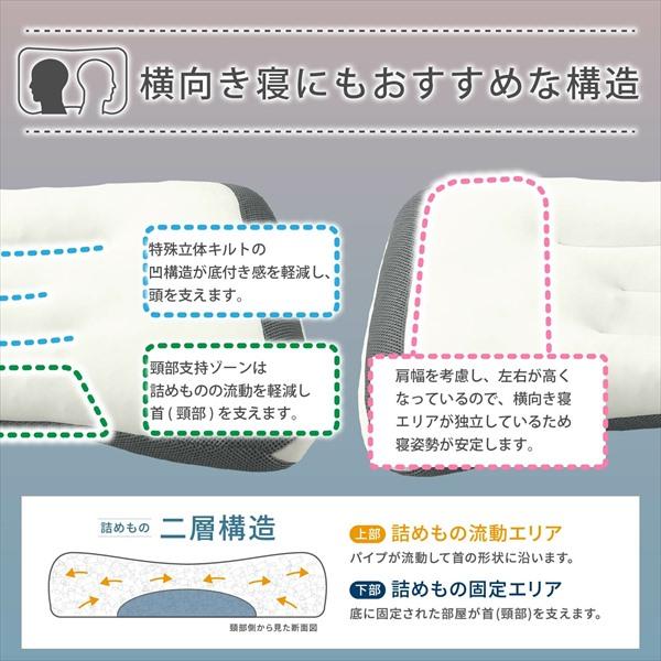 西川 ドクタースリープ枕 スタンダードモデル DT4602 布団 寝具 枕