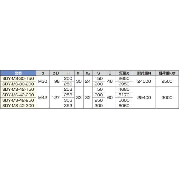 スガツネ工業　重量用ステンレス鋼製アジャスター SDY-MS型　【品番：SDY-MS-42-200】_3