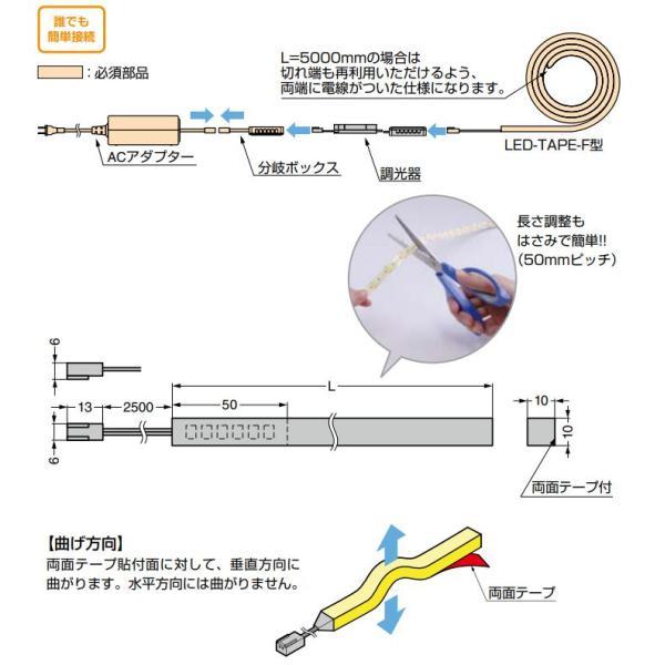 スガツネ工業　Hera　LEDテープライト LED-TAPE-F型 カット可能タイプ　【品番：LED-TAPE-F-2000NW】_3