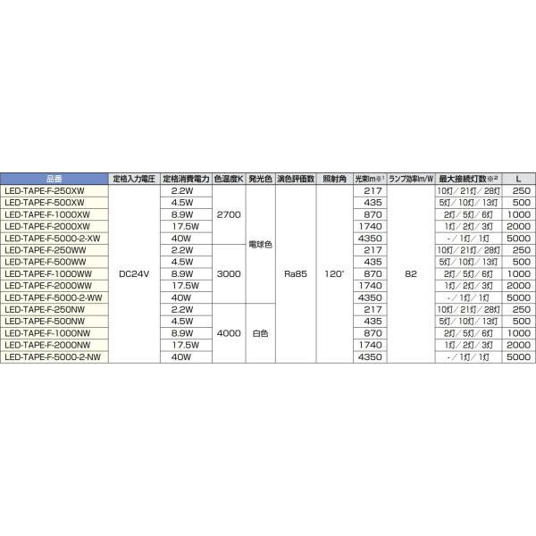 スガツネ工業　Hera　LEDテープライト LED-TAPE-F型 カット可能タイプ　【品番：LED-TAPE-F-2000NW】_4