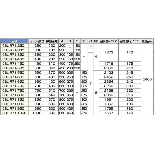 スガツネ工業　CHAMBRELAN　スライドレール CBL-R71 超重量用　【品番：CBL-R71-400】_3