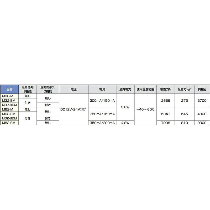 スガツネ工業　電磁石式電気錠マグナロック M62型 側面取付タイプ 屋外対応タイプ　【品番：M62-BM】_3