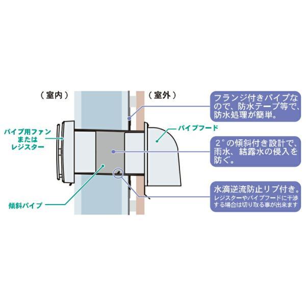 高須産業 傾斜パイプスリーブ 全長148mm 【品番：PSFP-100-148