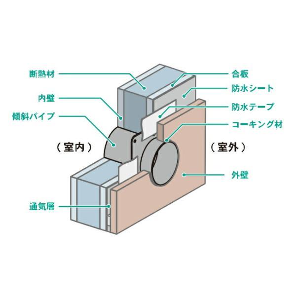 高須産業 傾斜パイプスリーブ 全長148mm 【品番：PSFP-100-148