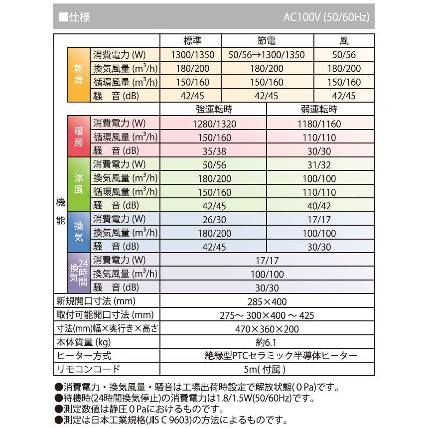 高須産業 浴室換気乾燥暖房機（1室換気） 24時間換気対応 天井タイプ