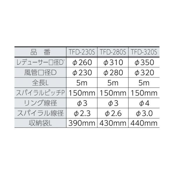 トラスコ中山（TRUSCO）　収納型フレキシブルダクト Φ320×5m　【品番：TFD-320S】
