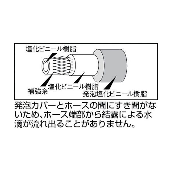 トラスコ中山（TRUSCO）　発泡ブレードホース 19×32mm 20m　【品番：THB19-20】_1