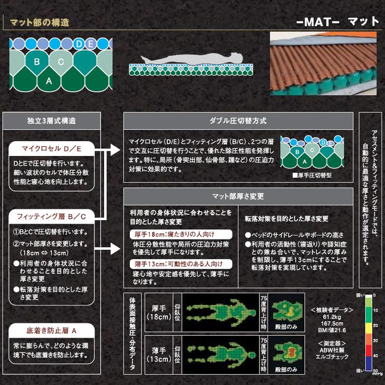 中古 エアーマットレス Aランク モルテン グランデ MGRA91 体圧分散