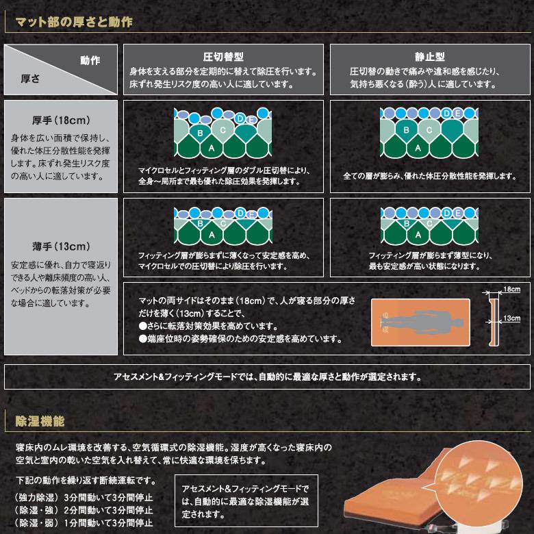 中古 エアーマットレス Aランク モルテン グランデ MGRA91 体圧分散