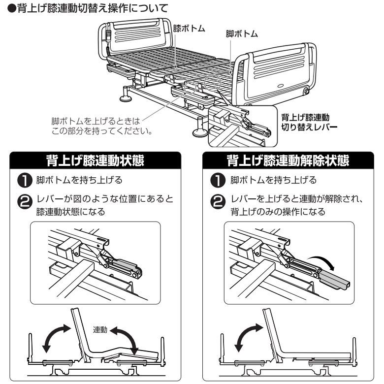 電動ベッド 介護用ベッド シーホネンス ケプロコア 820R ショート 電動 