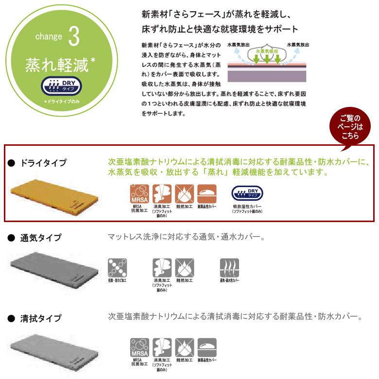 マットレス 中古 Aランク パラマウントベッド エバーフィットC3