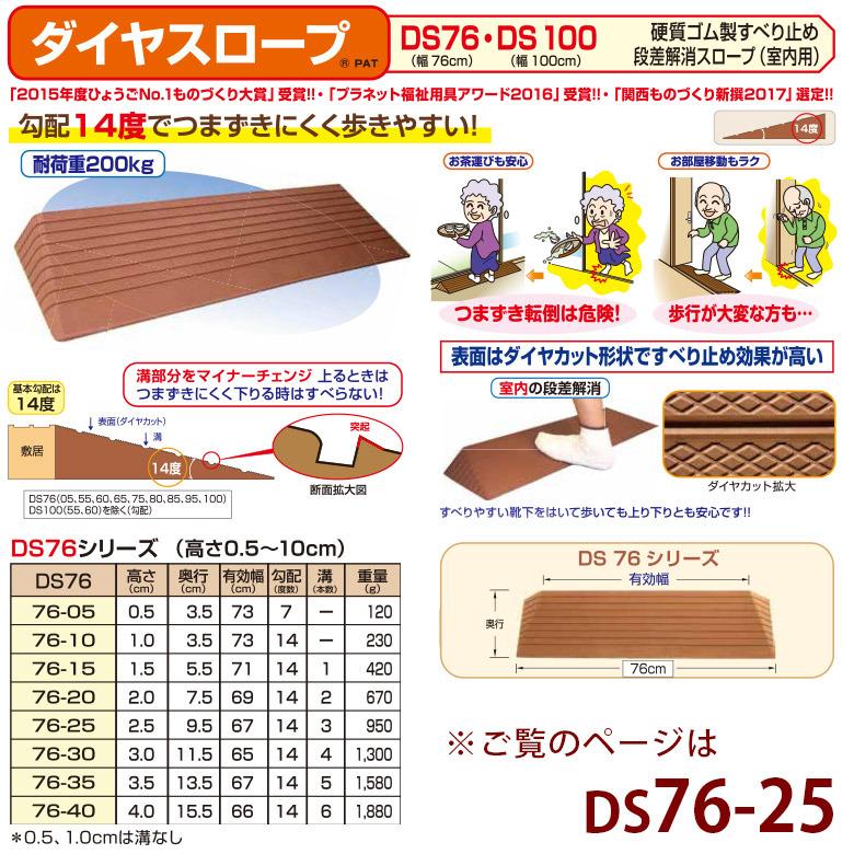 中古 室内用段差解消スロープ Aランク シンエイテクノ ダイヤスロープ