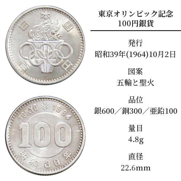 100円銀貨 鳳凰 稲 東京オリンピック 全3種セット : yuuhiflower 100円銀貨 鳳凰 稲 東京オリンピック 全3種セット : yuuhiflower