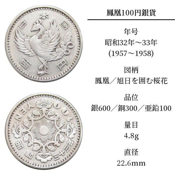 昭和 100円硬貨 7種セット 鳳凰100円銀貨 稲100円銀貨 記念硬貨5 昭和 100円硬貨 7種セット 鳳凰100円銀貨 稲100円銀貨 記念硬貨5