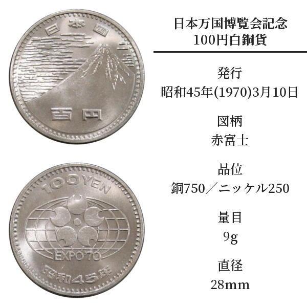 昭和 100円硬貨 7種セット 鳳凰100円銀貨 稲100円銀貨 記念硬貨5 昭和 100円硬貨 7種セット 鳳凰100円銀貨 稲100円銀貨 記念硬貨5