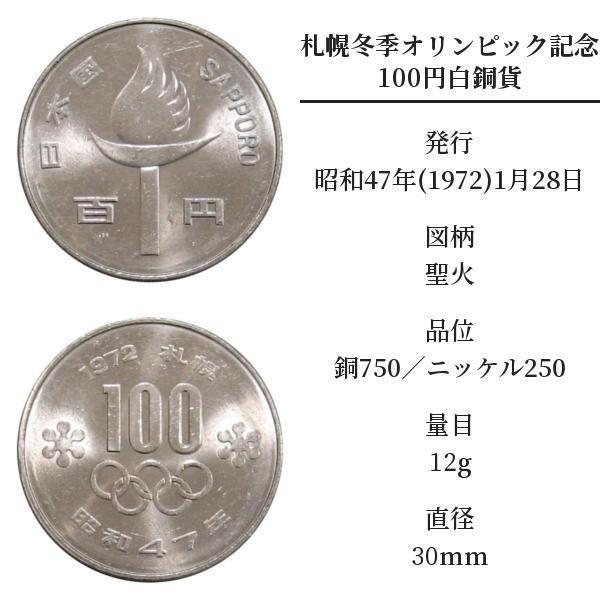 東京オリンピック 札幌冬季オリンピック 100円 記念硬貨 2種 東京オリンピック 札幌冬季オリンピック 100円 記念硬貨 2種
