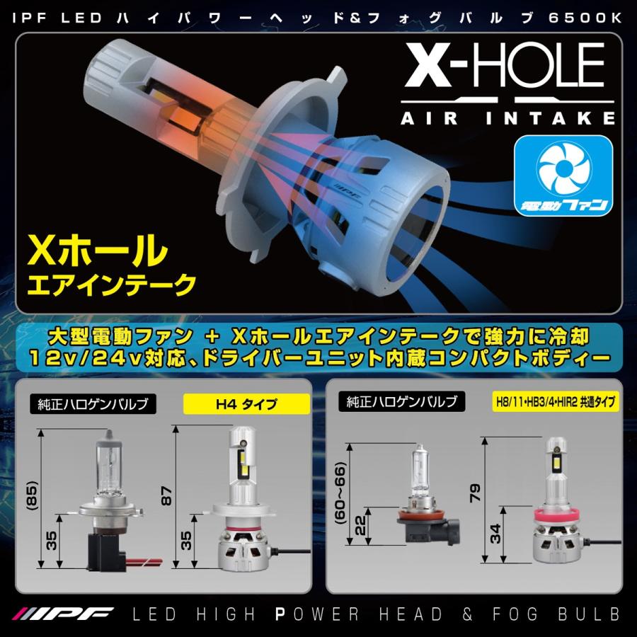 IPF P341HFB H4 LED ハイパワー ヘッド＆フォグ バルブ 6500K シリーズ_1