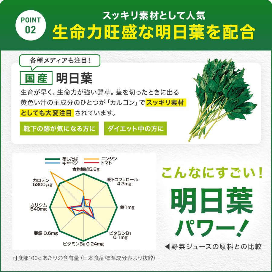 サプリ 青汁 あおじる 明日葉 ケール 大麦若葉 桑葉 ドリンク 野菜不足 粉末 男性 女性 こども 100g 約20〜33日分 送料無料 メール便｜yuukiseiyaku｜10