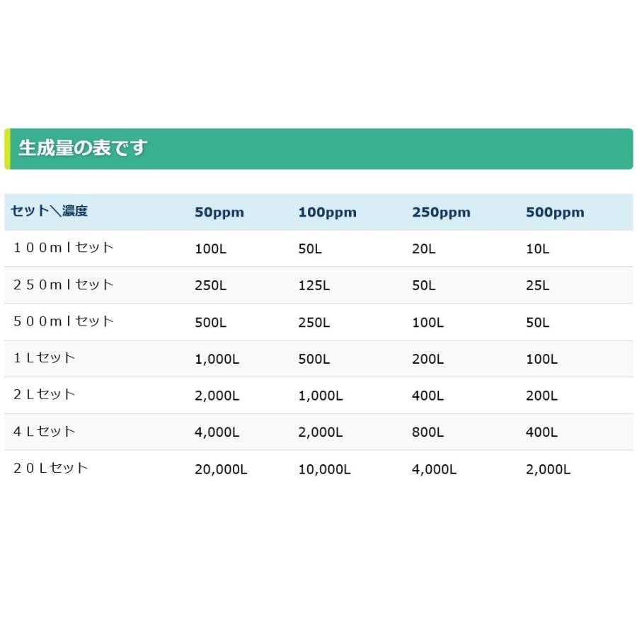 次亜塩素酸水を安全・安価に自作　ピキャットクリア生成　ロングホーススプレー付き　１００ｍｌセット |  | 09