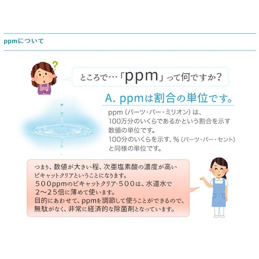 送料込み 次亜塩素酸水を安全・安価に自作 ピキャットクリア生成 ２０Lセットの画像