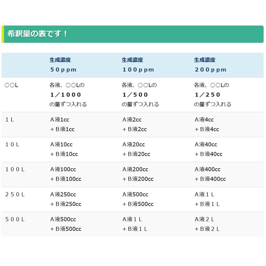 送料込み 次亜塩素酸水を安全・安価に自作 ピキャットクリア生成 ２０Lセットの画像
