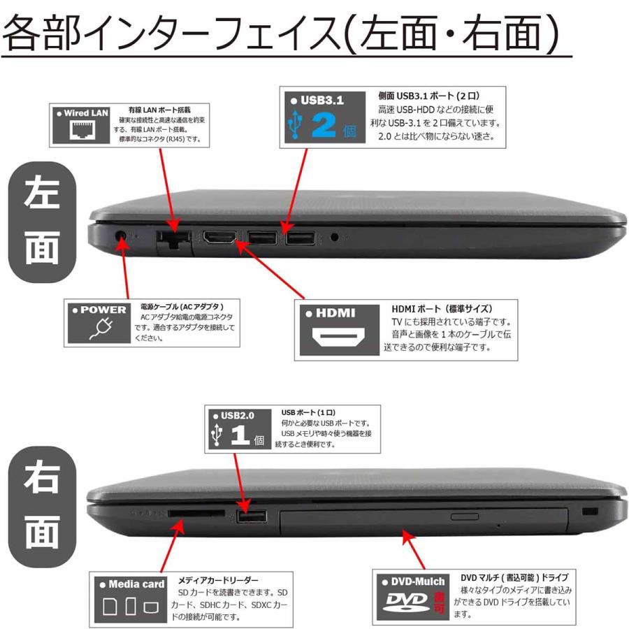 ProBook 中古パソコン ノートPC HP 250 G7 Windows11 Intel Celeron