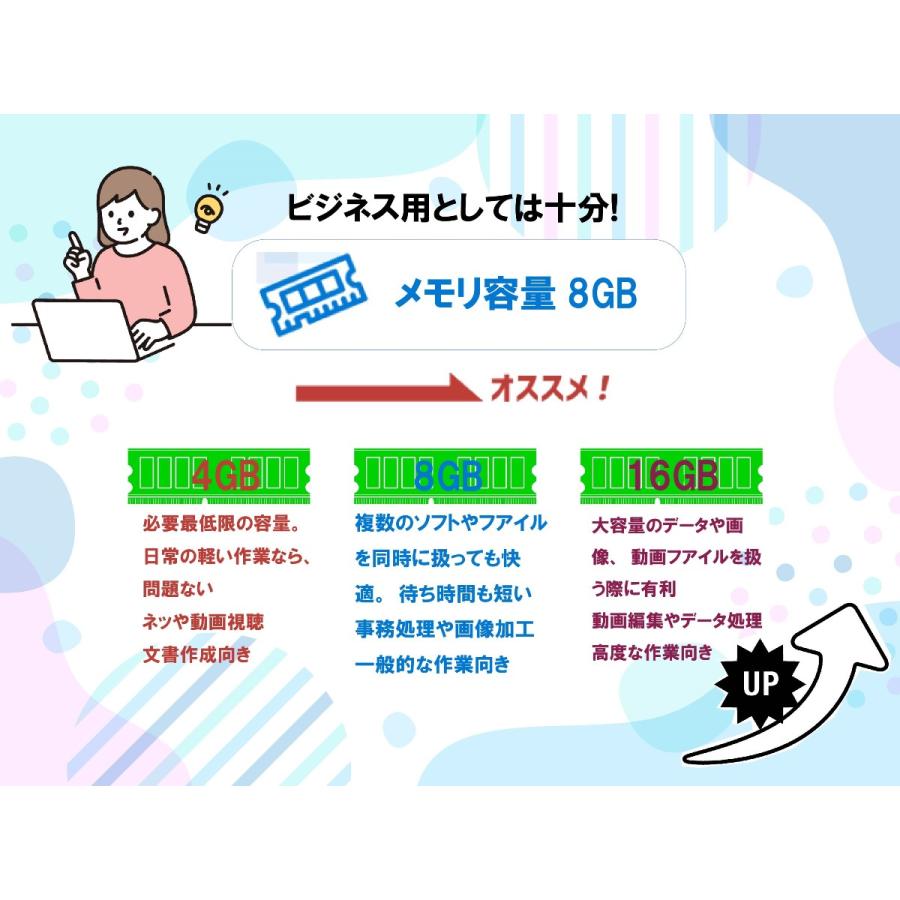 タフブック 中古パソコン Windows10 office搭載 10.1インチ 現場向けPC