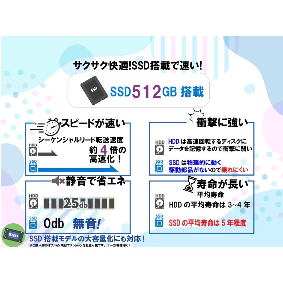 Let's note 中古ノートパソコン モバイルPC Windows11 Panasonic Let