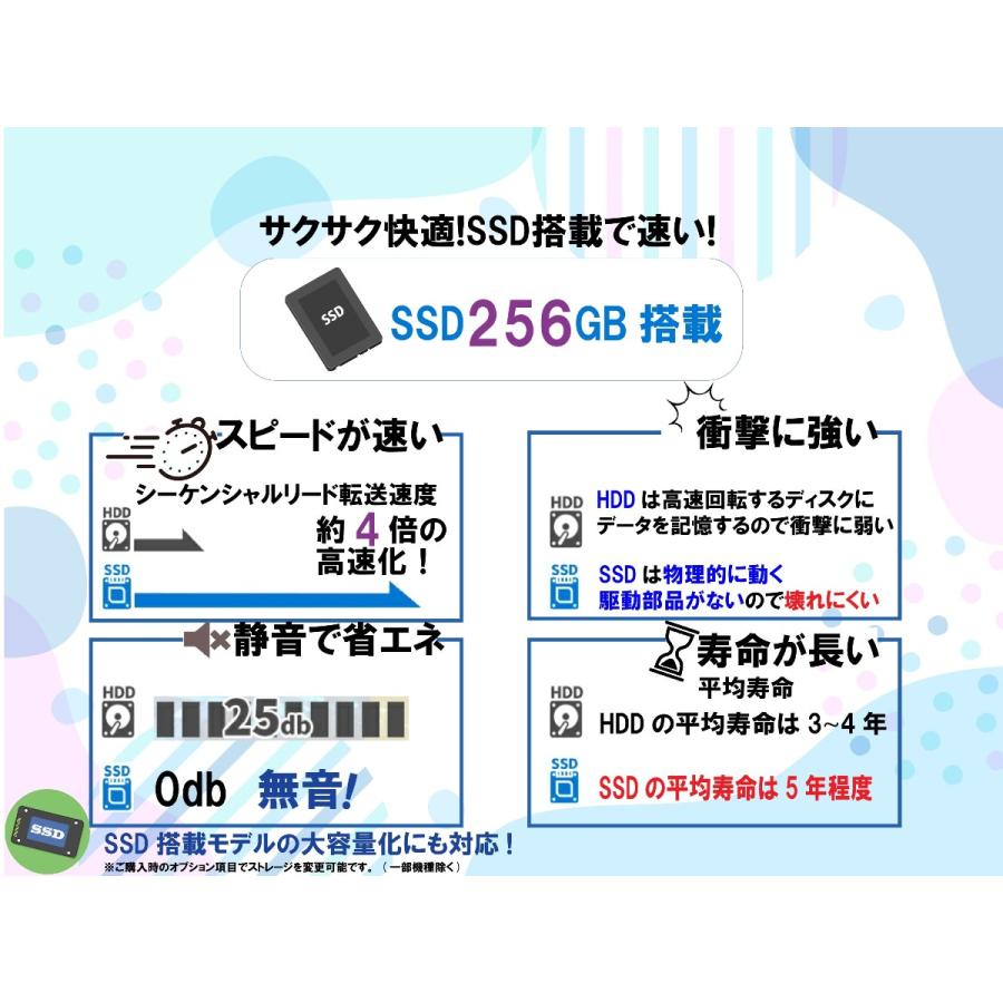 Let's note 中古パソコン Windows11 Office搭載 12型 Panasonic Let